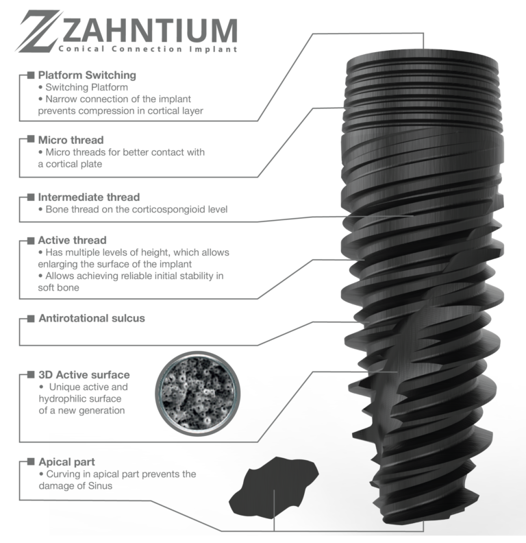 ZAHNTIUM Implants