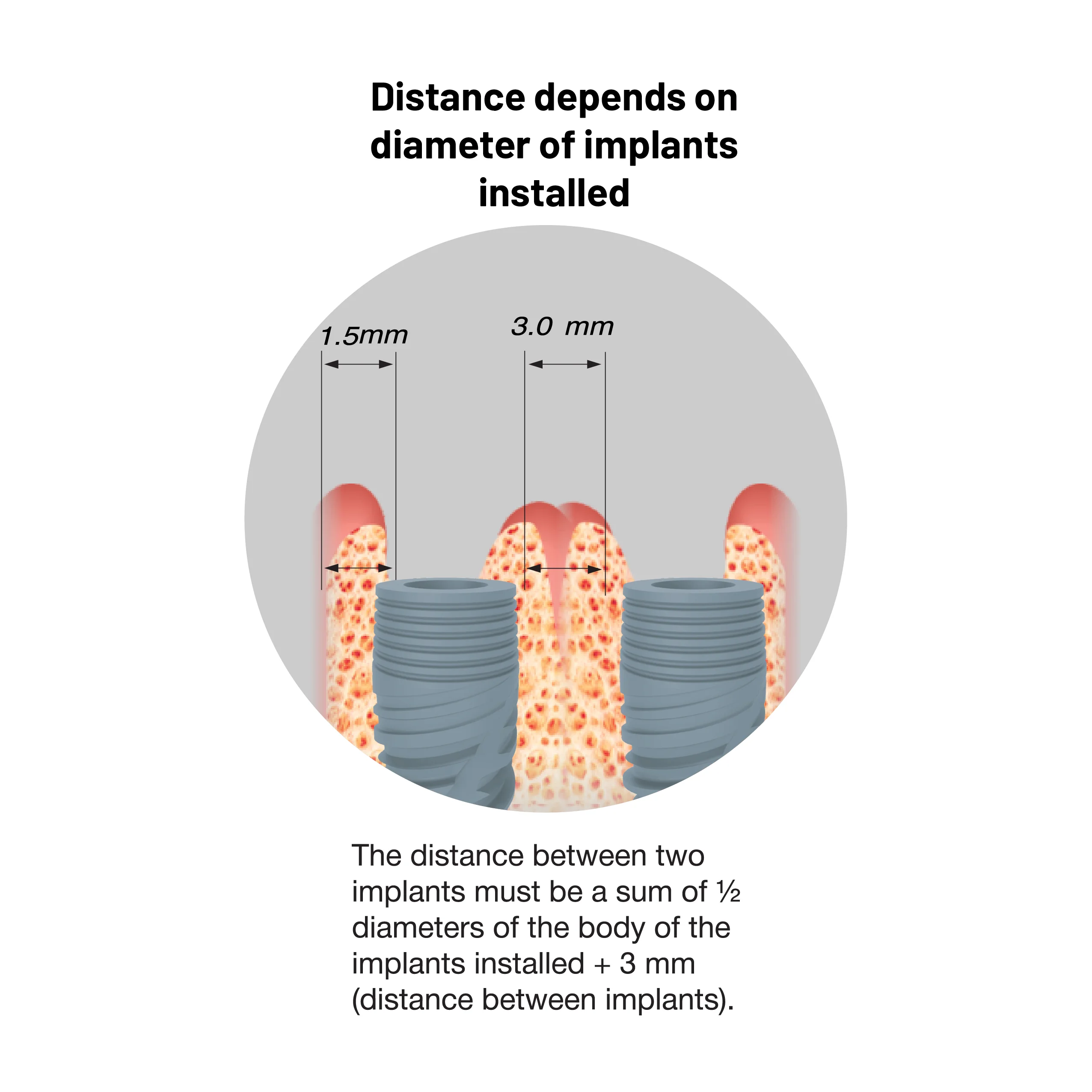 Distance depends on diameter