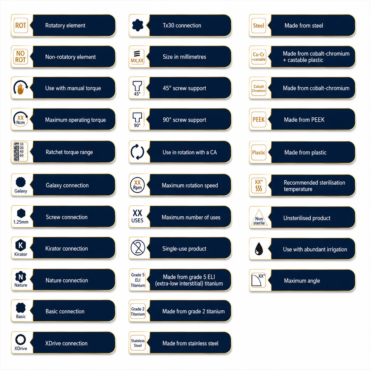 Symbology full chart