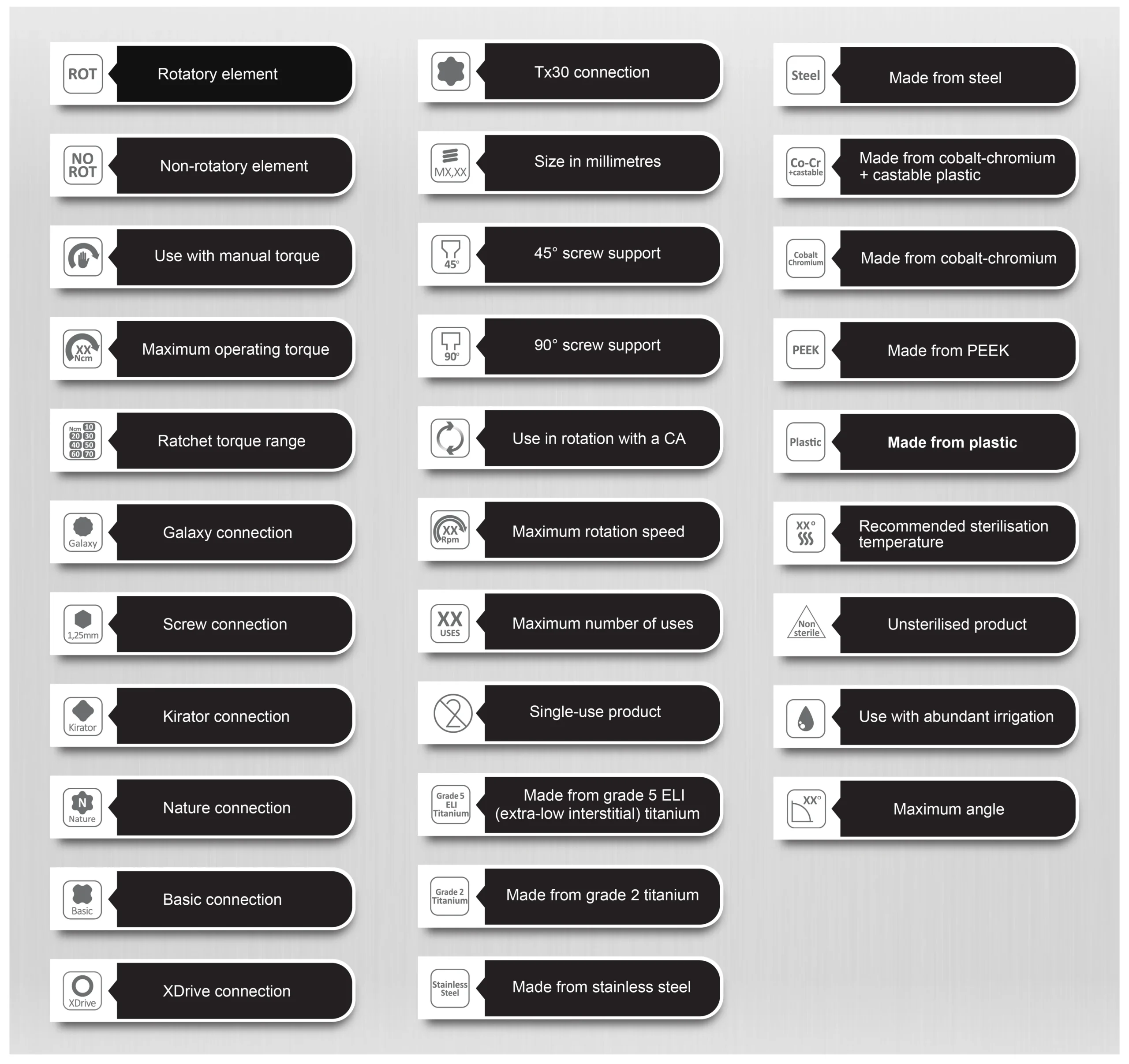 Symbology full chart